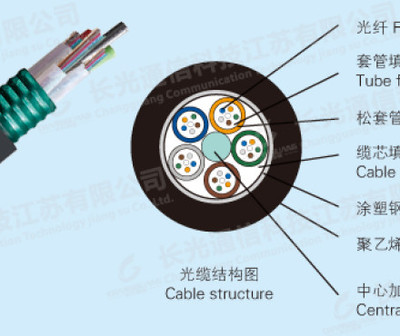 甘肅廠家直供 層絞鎧裝光纜——為您的通信網(wǎng)絡(luò)提供堅(jiān)固保障