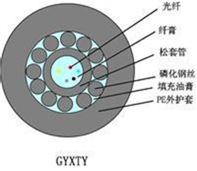 8芯無(wú)鎧束管圓形鋼絲GYXTY2光纜 解析產(chǎn)品特性與應(yīng)用