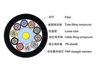 WINFIBER 32芯室外非金屬單模光纜（層絞式）WF-GYFTY-32B1 產品解析與報價指南